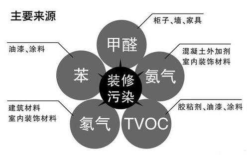 voc
